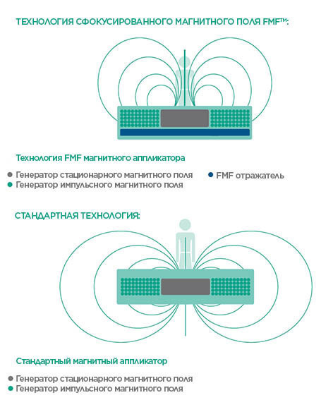 BTL-Magnet-medical-background_RU