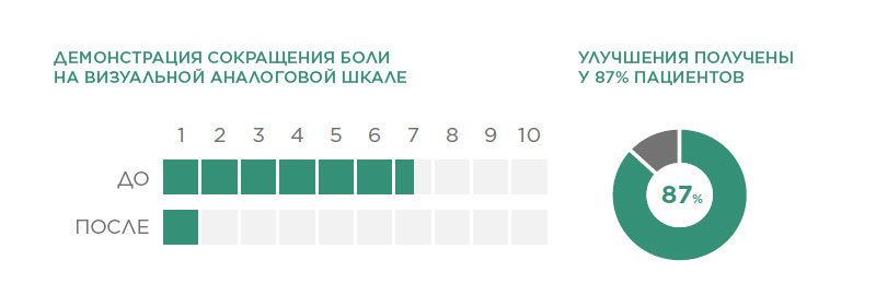 BTL-SIS-medical-background-graph_RU