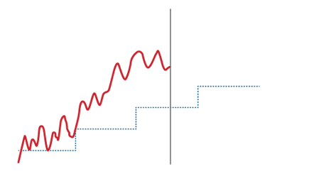 BTL_Cardiology_Automatic-stress-test-protocol
