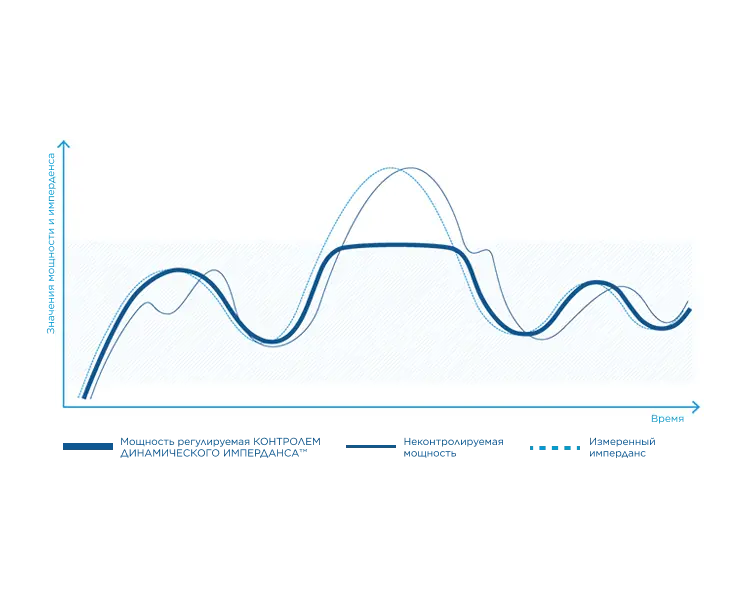 TRT-graph-bock