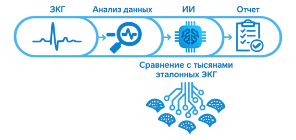 Анализ с помощью ИИ