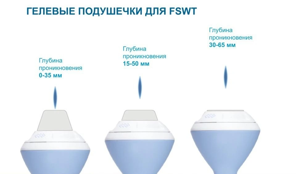 Врач-уролог Ковалев Г.В. с аппаратом Emsella